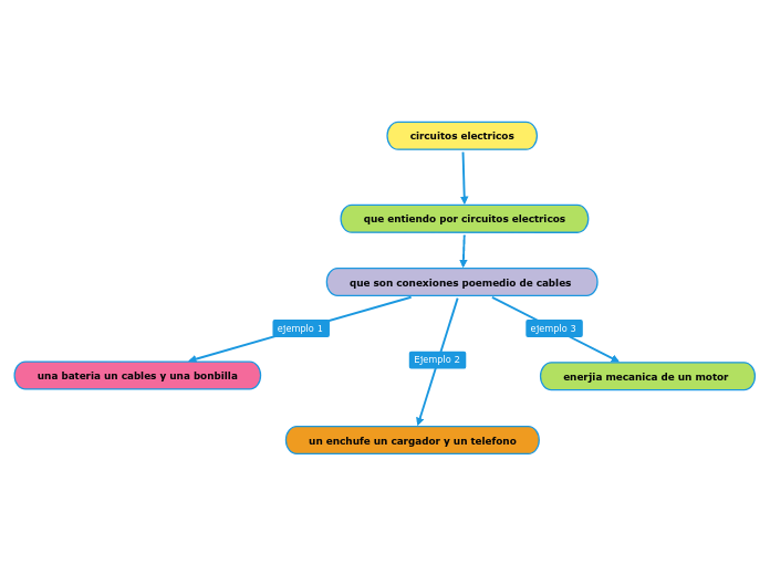 circuitos-electricos-mind-map
